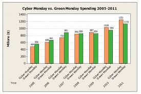 cha ching using minitab bar charts to display online