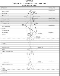 charts table of contents in 2019 table of contents chart