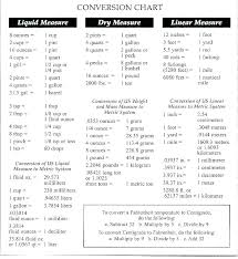 math conversion worksheets measuring cup chart how exponents