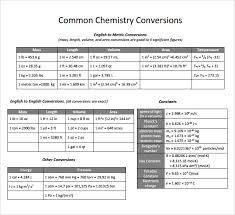 22 Interpretive Chemistry Conversion