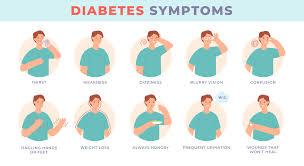 Understanding Symptoms and Complications of Diabetes - Yatharth Hospitals