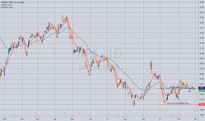 Apa Stock Price And Chart Nyse Apa Tradingview