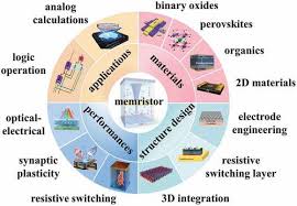 PGS. TS. Phạm Kim Ngọc