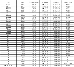 standard bolt torque online charts collection