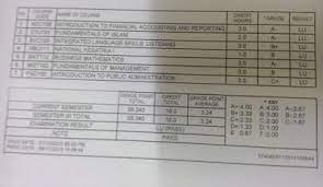 Diploma pentadbiran korporat (diploma in corporate. Picisan Apa Itu Diploma Pentadbiran Awam Part 1