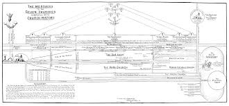 Bible Prophecy Charts Rapture Forums