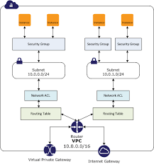 Vpc Jayendra S Cloud Certification Blog