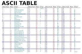 70 Conclusive Standard Ascii Table