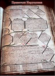 Www Levashov Org Www Levashov Name Www Levashov Info Nicolai Levashov The Mirror Of My Soul Vol 2 America The Real Thing