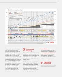 2018 Morningstar Andex Chart Download Pdf Induced Info