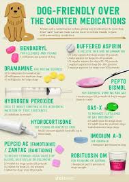 Doggy Medicine Meds For Dogs Baby Aspirin For Dogs Dog Friends