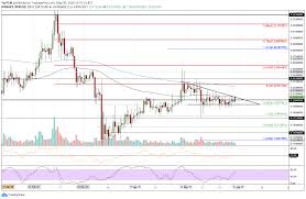 Check spelling or type a new query. Xrp Ø£Ø®ÙŠØ± Ø§ ÙŠØ¬Ø¹Ù„Ù‡ Ø£Ø¹Ù„Ù‰ Ù…Ù† 0 20 Ø¯ÙˆÙ„Ø§Ø± ÙˆÙ„ÙƒÙ† Ù‡Ù„ ÙŠÙ…ÙƒÙ† Ù„Ù„Ø«ÙŠØ±Ø§Ù† Ø§Ù„Ø­ÙØ§Ø¸ Ø¹Ù„Ù‰ Ø§Ù„Ø²Ø®Ù… ØªØ­Ù„ÙŠÙ„ Ø£Ø³Ø¹Ø§Ø± Ø§Ù„Ø±ÙŠØ¨Ù„