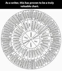 bro do you even language charts writing tips writing