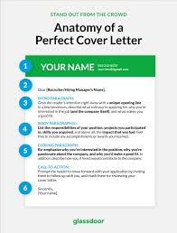 How Long A Cover Letter Should Actually Be And Other Standout Tips