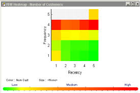 Rfm For High Tenure Repeat Purchasers Download Scientific