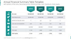 Modern Annual Stock Financial Report Ppt Template With 17 Charts Of Product Sales Kpi Earning Per Share Values Presentation Legal Info Company Financials Ppt Template Financial Charts