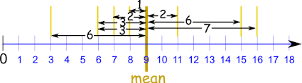 We did not find results for: Mean Deviation