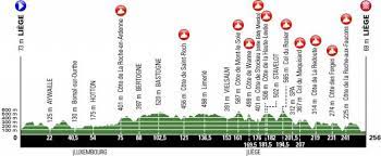 10c (50f), cloudy, with the wind from the 2019 course profile. Liege Bastogne Liege 2019