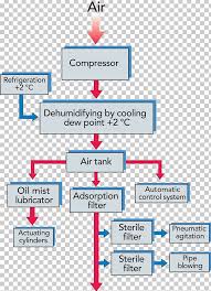 Good refrigeration piping design requires that the refrigeration lines be pitched in the direction of flow at approximately 1/2 inch per 10 feet or 1 inch per 20 feet. Ah 6706 Refrigerator Cooling Diagram Free Download Wiring Diagram Schematic Wiring Diagram