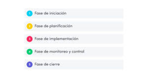 De lo que hacen mejor y el por que vale la pena hacerlo. La Guia Esencial Para La Ejecucion De Proyectos