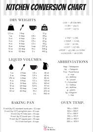 Maybe you would like to learn more about one of these? Cooking Measurements Conversion Chart Anna In The Kitchen