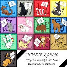 The storyline is said to stay truer to the original manga story than the previous anime adaptation and so far in the first season, it has. Fruits Basket Zodiac Stickers By Toontwins Deviantart Com On Deviantart Fruits Basket Fruits Basket Anime Fruit Basket