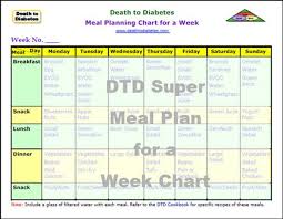 Meal Planning Chart For A Week