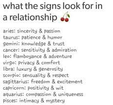 You are emotional, sensitive, affectionate, and caring in love and relationships.you always try to be with a man who can understand your emotions and sentiments completely and can empathize with you. Look For In A Relationship Zodiac Signs Pisces Zodiac Signs Gemini Zodiac Signs Sagittarius