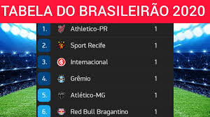 Confira agora a tabela de classificação do campeonato brasileiro de 2020 após a conclusão de todos os jogos. Tabela Do Brasileirao 2020 Hoje Atualizada 1 Rodada Youtube