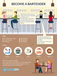 12 Bartender Jobs January 2021 Bartender Openings Aasaanjobs Bartender Job How To Be Outgoing