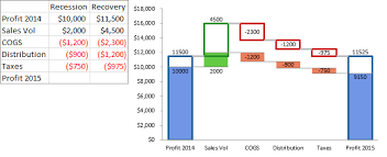 Dual Waterfall Peltier Tech Chart Utility For Excel