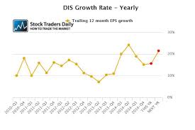 disney value investors be patient the walt disney company