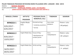 Mempertingkat kualiti dan peratus subjek kritikal bidang bahasa : B Inggeris Tracking Sistem Pencapaian Ar Hingga Spm Ppt Download