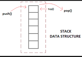 Here I Have Introduced Structures Of Stack And Provided A