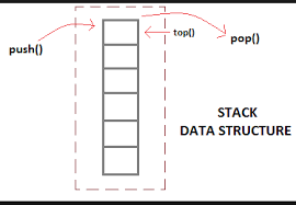 here i have introduced structures of stack and provided a