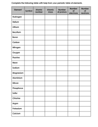 Science Matter Periodic Table Worksheet With Key Matter