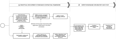 Int converse(int n, const struct pam_message **msg. Enhancing Bim Based Information Interoperability Dispute Resolution From Legal And Contractual Perspectives Journal Of Construction Engineering And Management Vol 146 No 7