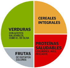 Resultado de imagen de dietas sanas