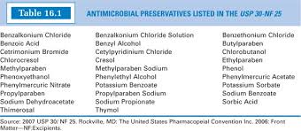 Alcohol is used for two purposes. 16 Antimicrobial Preservatives Basicmedical Key