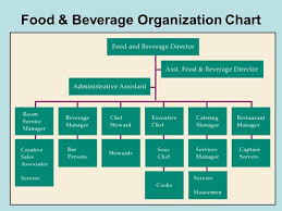 introducing hospitality ppt download