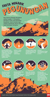 Pada mulanya, bluetooth mula diperkenalkan pada tahun 1994 oleh sebuah syarikat sweden iaitu ericsson. Infografis Fakta Menarik Pegunungan