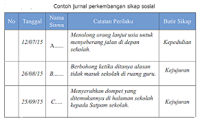 Contoh artikel bk 2015 (499) desember (102) november (42) oktober (6) september (12) Manajemen Sekolah Penilaian Kompetensi Sikap
