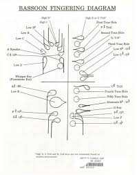 Hawkins Fingering Chart For Bassoon