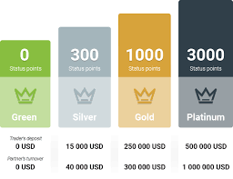 Is fbs a good forex broker? Loyalty Program Fbs