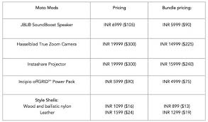 Lenovo Launches Moto Z And Moto Z Play In India Gsmarena Com News Moto mods motorola moto mods specifications features at. gsmarena com