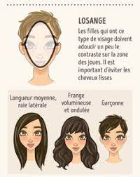 Comment Choisir La Coiffure Ideale Selon La Forme De Ton Visage Cours De Coiffure Coupe De Cheveux Visage Visage