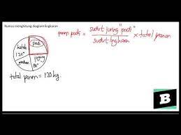 We did not find results for: Rumus Menghitung Diagram Lingkaran Youtube