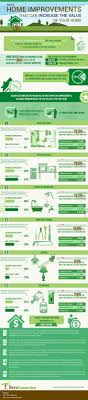 Pin On Home Remodel Projects Tips