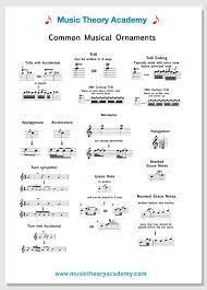 Unt's music theory faculty and graduate students are frequent presenters at regional, national, and international timothy jackson: Ornamentation Music Theory Academy Learn The Musical Ornaments