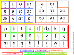 65 actual phonetic symbol chart